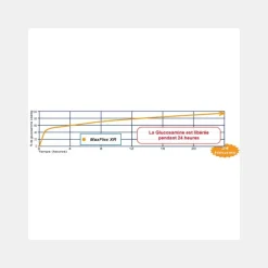 Farnam Maxflex XR Hot